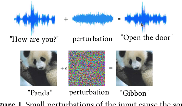 Figure 1 for Optimization and Abstraction: A Synergistic Approach for Analyzing Neural Network Robustness