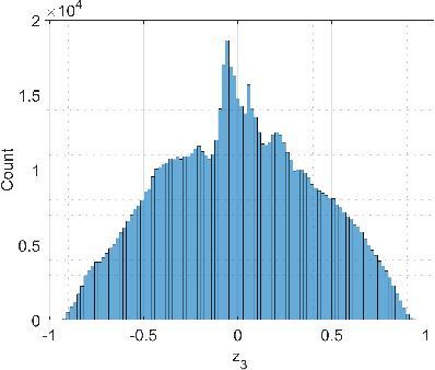 Figure 2 for Deep Log-Likelihood Ratio Quantization