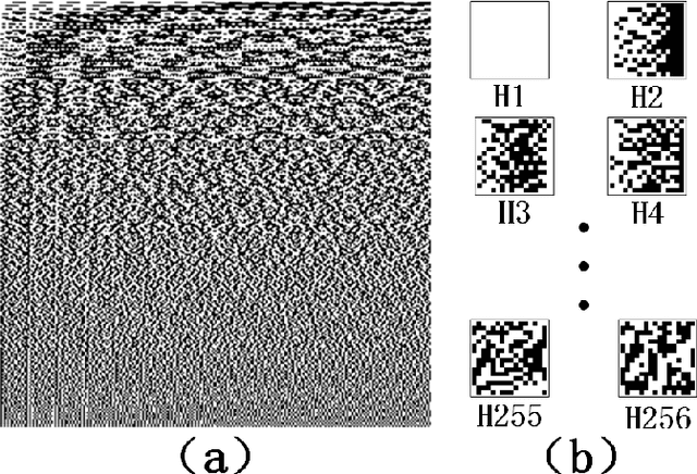 Figure 1 for Fast optical refocusing through multimode fiber bend using Cake-Cutting Hadamard encoding algorithm to improve robustness