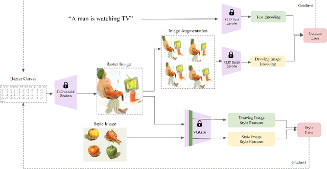Figure 2 for StyleCLIPDraw: Coupling Content and Style in Text-to-Drawing Synthesis