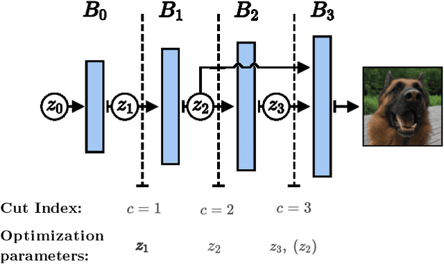 Figure 1 for Generator Surgery for Compressed Sensing