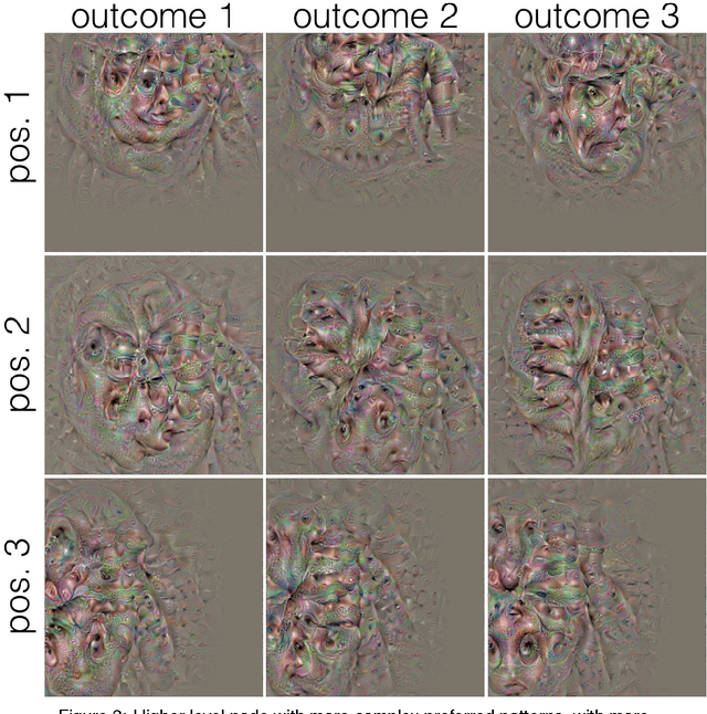 Figure 3 for Node Specificity in Convolutional Deep Nets Depends on Receptive Field Position and Size