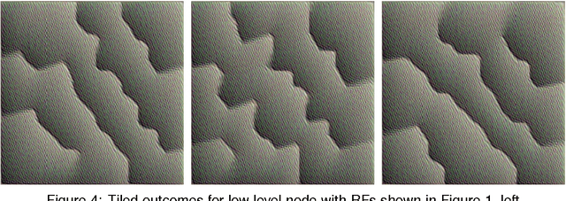 Figure 4 for Node Specificity in Convolutional Deep Nets Depends on Receptive Field Position and Size