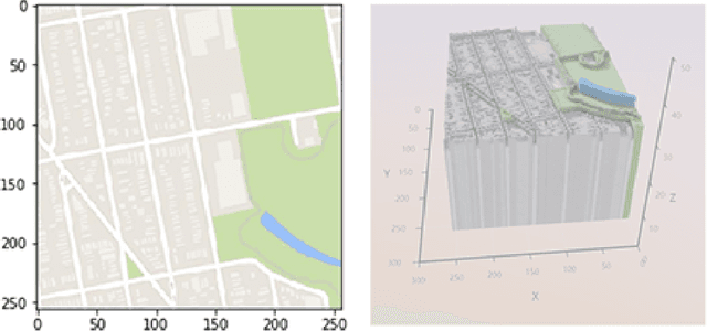 Figure 3 for S$^{2}$OMGAN: Shortcut from Remote Sensing Images to Online Maps