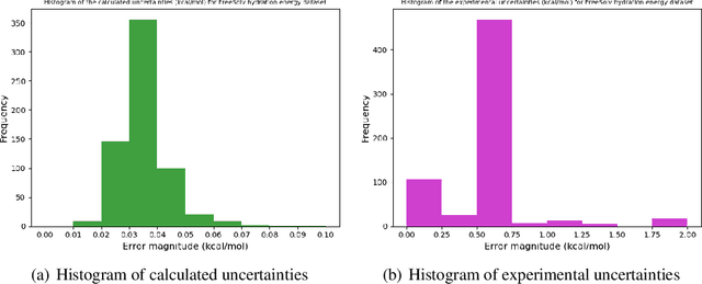 Figure 1 for Achieving Robustness to Aleatoric Uncertainty with Heteroscedastic Bayesian Optimisation