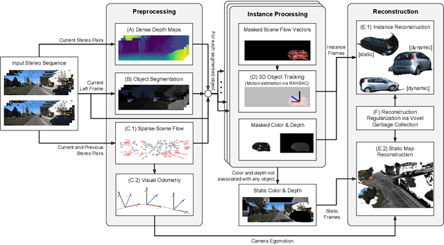 Figure 2 for Robust Dense Mapping for Large-Scale Dynamic Environments