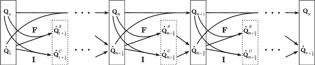 Figure 3 for Learning Contact Dynamics using Physically Structured Neural Networks