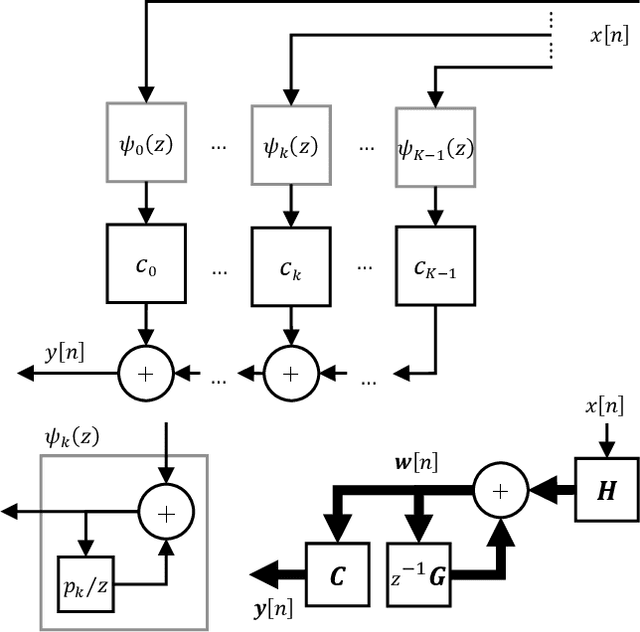 Figure 1 for Noise will be noise: Or phase optimized recursive filters for interference suppression, signal differentiation and state estimation (extended version)