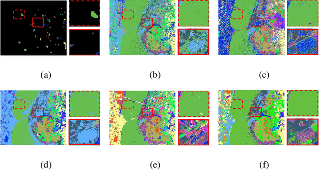 Figure 2 for Multiscale Principle of Relevant Information for Hyperspectral Image Classification