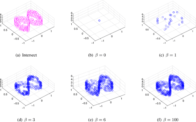 Figure 1 for Multiscale Principle of Relevant Information for Hyperspectral Image Classification
