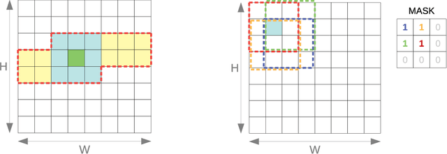 Figure 1 for Fast convolutional neural networks on FPGAs with hls4ml