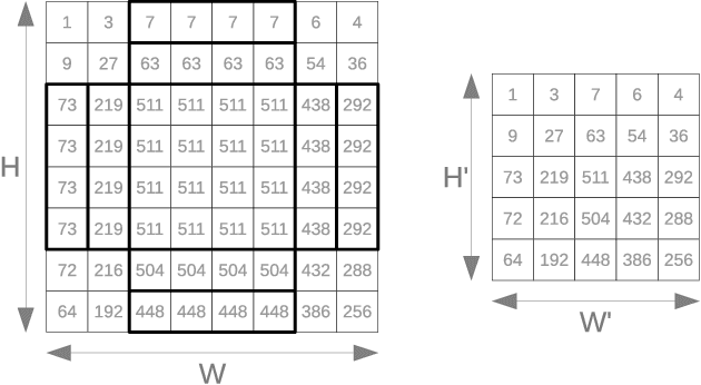 Figure 3 for Fast convolutional neural networks on FPGAs with hls4ml