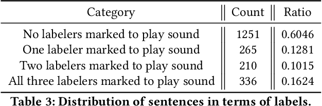 Figure 3 for From Text to Sound: A Preliminary Study on Retrieving Sound Effects to Radio Stories