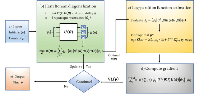 Figure 1 for A Hybrid Quantum-Classical Hamiltonian Learning Algorithm