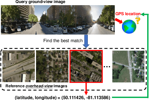 Figure 1 for GeoCapsNet: Aerial to Ground view Image Geo-localization using Capsule Network