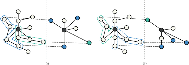 Figure 1 for PathSAGE: Spatial Graph Attention Neural Networks With Random Path Sampling