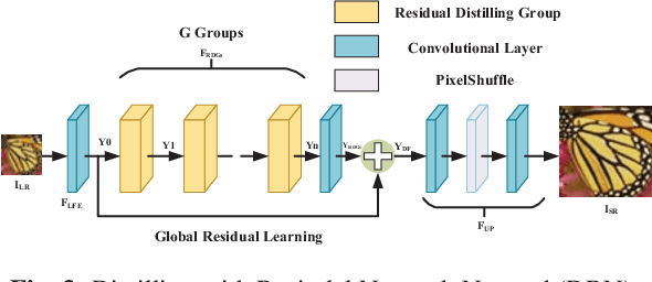 Figure 4 for Distilling with Residual Network for Single Image Super Resolution