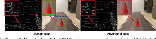 Figure 2 for Invisible for both Camera and LiDAR: Security of Multi-Sensor Fusion based Perception in Autonomous Driving Under Physical-World Attacks