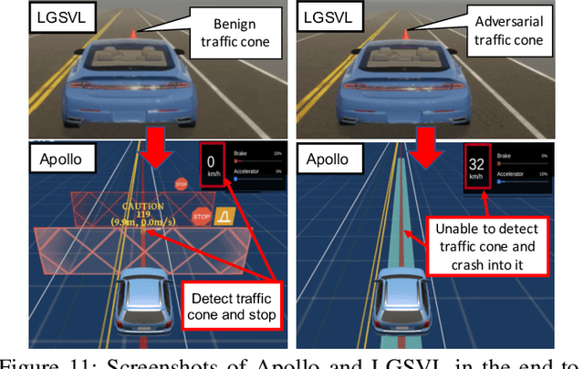 Figure 3 for Invisible for both Camera and LiDAR: Security of Multi-Sensor Fusion based Perception in Autonomous Driving Under Physical-World Attacks