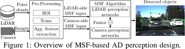 Figure 1 for Invisible for both Camera and LiDAR: Security of Multi-Sensor Fusion based Perception in Autonomous Driving Under Physical-World Attacks
