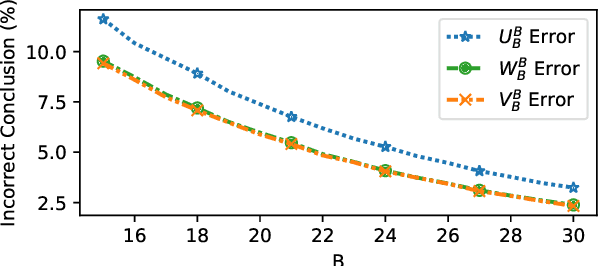Figure 3 for Expected Validation Performance and Estimation of a Random Variable's Maximum