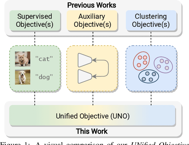 Figure 1 for A Unified Objective for Novel Class Discovery