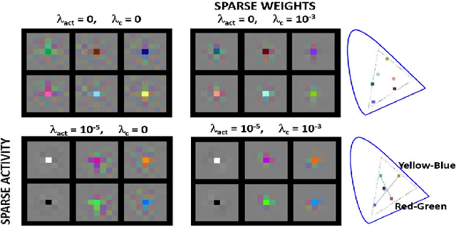 Figure 1 for Orthonormal Convolutions for the Rotation Based Iterative Gaussianization