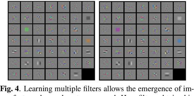 Figure 4 for Orthonormal Convolutions for the Rotation Based Iterative Gaussianization