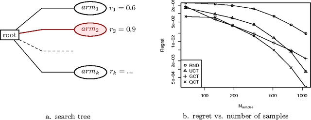 Figure 4 for Doing Better Than UCT: Rational Monte Carlo Sampling in Trees
