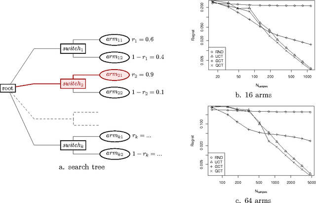 Figure 2 for Doing Better Than UCT: Rational Monte Carlo Sampling in Trees