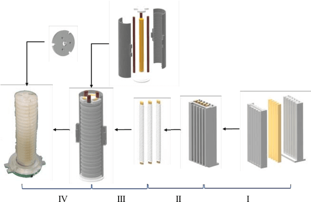 Figure 1 for Research on the inverse kinematics prediction of a soft actuator via BP neural network
