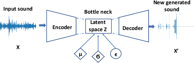 Figure 1 for An artificial neural network-based system for detecting machine failures using tiny sound data: A case study