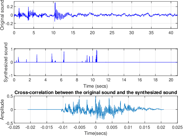 Figure 3 for An artificial neural network-based system for detecting machine failures using tiny sound data: A case study