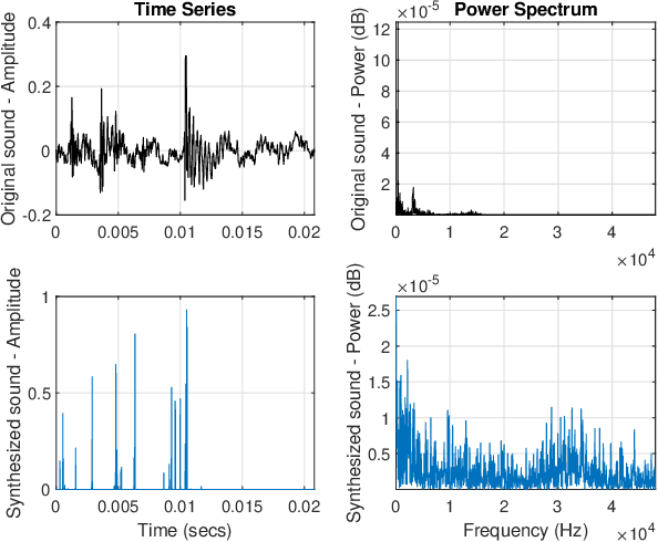 Figure 4 for An artificial neural network-based system for detecting machine failures using tiny sound data: A case study