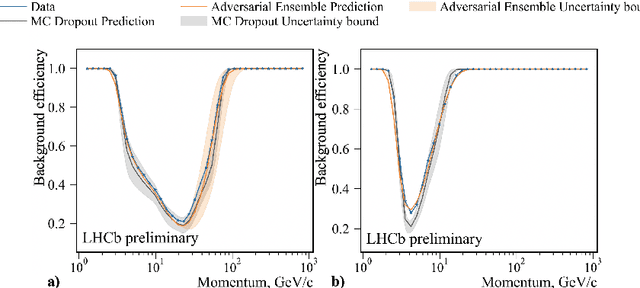 Figure 1 for Generative models uncertainty estimation