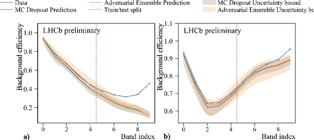 Figure 3 for Generative models uncertainty estimation
