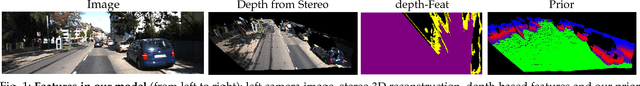 Figure 1 for 3D Object Proposals using Stereo Imagery for Accurate Object Class Detection