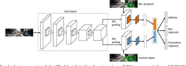 Figure 3 for 3D Object Proposals using Stereo Imagery for Accurate Object Class Detection