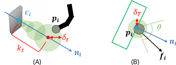 Figure 4 for Task-grasping from human demonstration