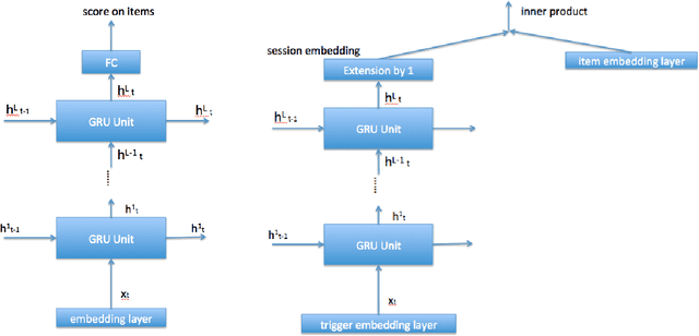 Figure 1 for Matrix embedding method in match for session-based recommendation