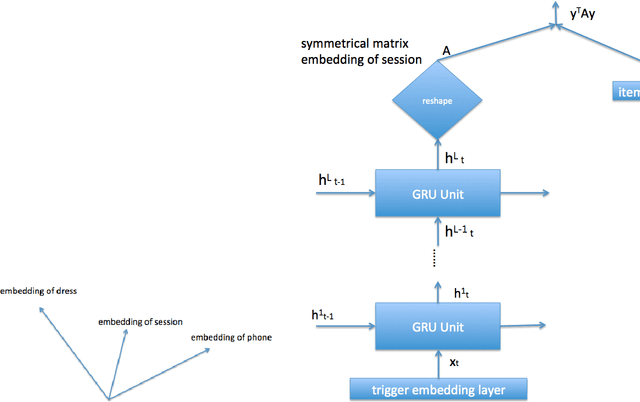 Figure 4 for Matrix embedding method in match for session-based recommendation
