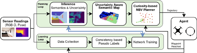 Figure 1 for Embodied Active Domain Adaptation for Semantic Segmentation via Informative Path Planning