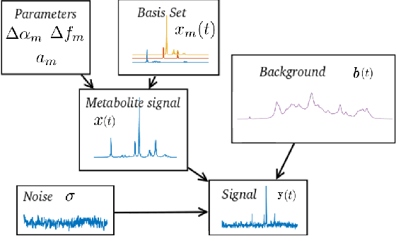 Figure 1 for Magnetic Resonance Spectroscopy Quantification using Deep Learning