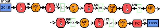 Figure 3 for Magnetic Resonance Spectroscopy Quantification using Deep Learning