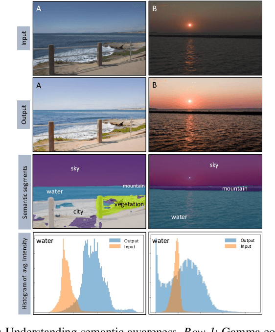 Figure 1 for G-SemTMO: Tone Mapping with a Trainable Semantic Graph
