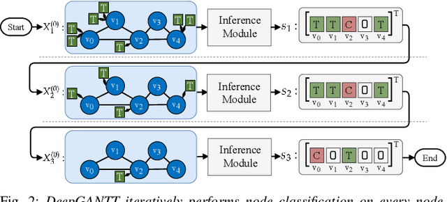 Figure 2 for DeepGANTT: A Scalable Deep Learning Scheduler for Backscatter Networks