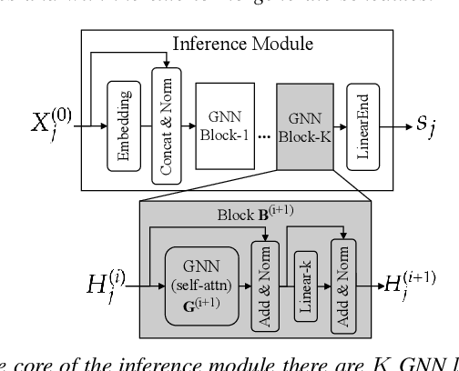 Figure 3 for DeepGANTT: A Scalable Deep Learning Scheduler for Backscatter Networks