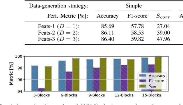 Figure 4 for DeepGANTT: A Scalable Deep Learning Scheduler for Backscatter Networks