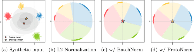 Figure 1 for OIMNet++: Prototypical Normalization and Localization-aware Learning for Person Search