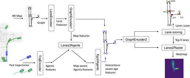 Figure 3 for GOHOME: Graph-Oriented Heatmap Output for future Motion Estimation